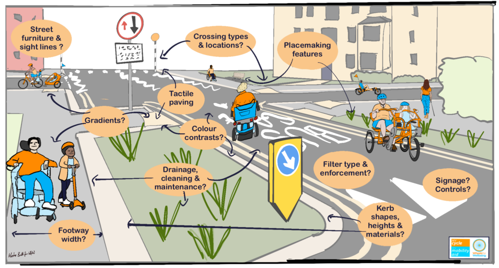 Thinking about modal filters