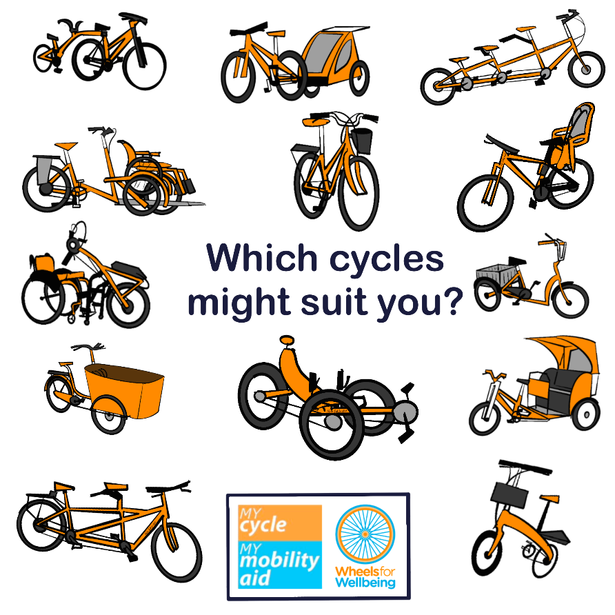 Drawing of many different cycle types including trikes, recumbents, cargo, tandems, folding etc. All the cycles are orange. Text reads "which cycles might suit you?". The My Cycle My Mobility Aid logo and Wheels for Wellbeing logo are at the bottom.