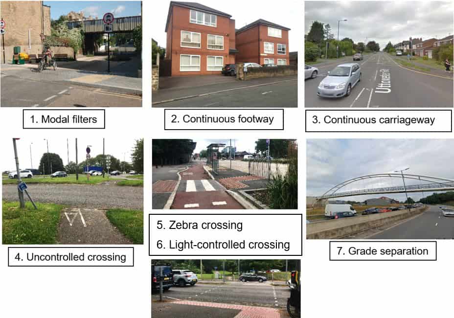 Seven photos with labels, clockwise from top left: 1. "Modal filters" shows a tricyclist exiting a street which has been converted to "no motor vehicles" with seating and green space. 2. "Continuous footway" shows a pavement along a road which is crossed by vehicles entering a small residential car park. 3. "Continuous carriageway" shows a Google streetview shot of a busy major road and no crossings provided for pedestrians at a large junction. 7. (photos are in two rows so going clockwise goes 7 next not 4) "Grade Separation" shows a Google Streetview shot of a dual carriageway with concrete central barrier and a foot/cycle bridge above the road 5. "Zebra crossing" - a small zebra crossing with red tactiles over a cycle track. 6. "Light-controlled crossing" has a toucan crossing with red tactiles over a dual carriageway. 4. "Uncontrolled crossing" has a pedestrian/cycleway crossing over sliproads with no tactiles between the pedestrian/cycle route and the carriageways.