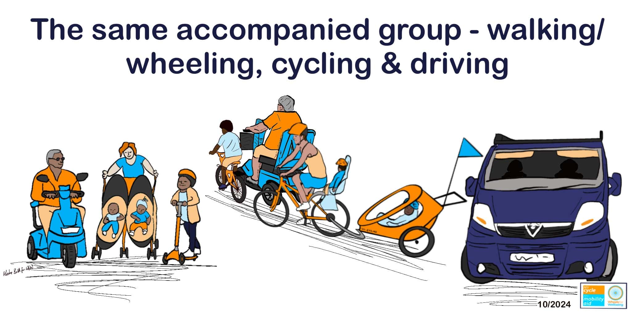 graphic titled "the same accompanied group - walking/wheeling, cycling & driving" has drawings left to right, a man using a mobility scooter with a woman pushing a double buggy and a child on a scooter, then the man on his mobility scooter with a child cycling and a woman cycling with a baby on a rear seat and a child trailer, then a van. It's supposed to be the same 5 people in each group.