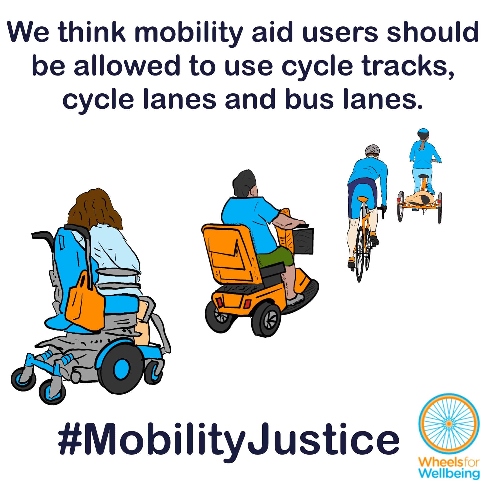Graphic titled “We think mobility aid users should be allowed to use cycle lanes and bus lanes”. Drawings of people riding down an imaginary cycle lane, from left to right, a powerchair user, a mobility scooter user, a person riding a sports bicycle, a person riding an upright trike. At the bottom, hashtag MobilityJustice and the Wheels for Wellbeing logo.