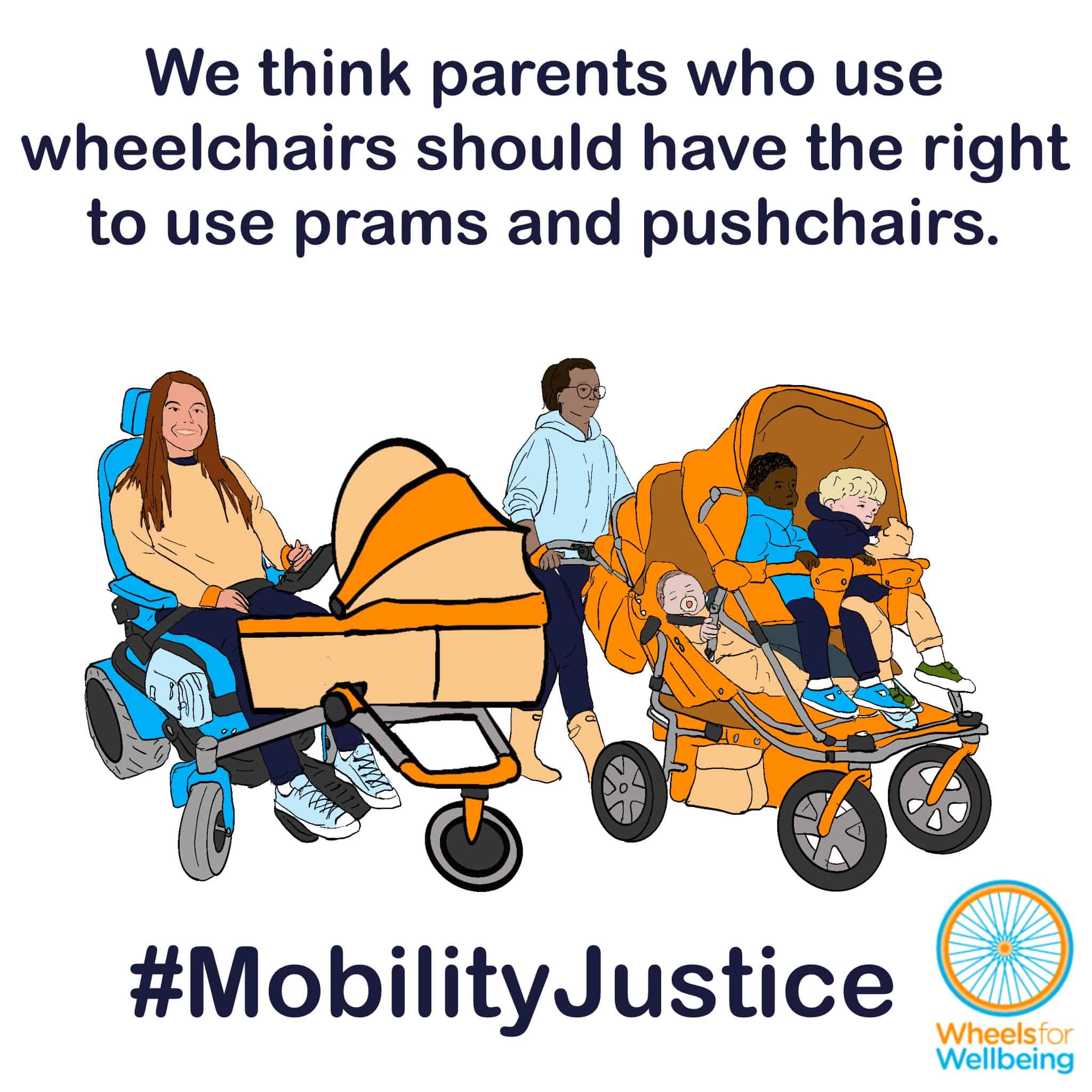 Graphic titled “We think parents who use wheelchairs should have the right to use prams and pushchairs”. Left, drawing of a smiling person using a powerchair with a pram clipped to the front. Right, drawing of a smiling person pushing a quad pushchair with a baby and two toddlers visible in it. At the bottom, hashtag MobilityJustice and the Wheels for Wellbeing logo.