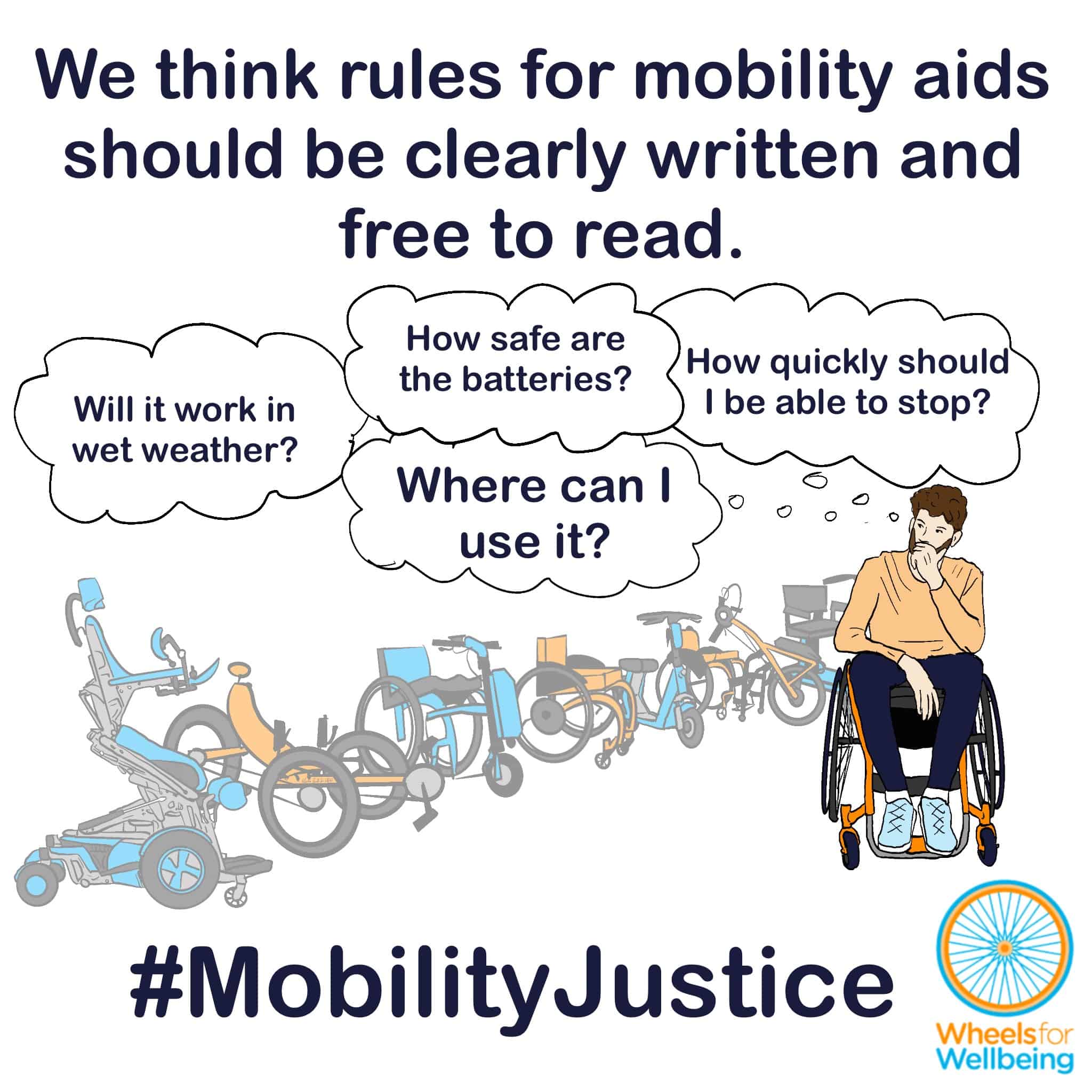 We think rules for mobility aids should be clearly written and free to read.” Drawing shows a man sitting looking thoughtful in an active manual wheelchair. Thought bubbles left to right read “Will it work in wet weather?” “How safe are the batteries?” “Where can I use it?” “How quickly should I be able to stop?”. Laid out in an arc and shown more faintly are a range of mobility aids the person is considering. From left to right, a powerchair with standing/lying functions, a recumbent trike, a manual wheelchair with front power attachment, a manual wheelchair with e-assist wheels, a sit-on e-scooter, a manual wheelchair with e-handcycle attachment, a mobility scooter. At the bottom, hashtag MobilityJustice and the Wheels for Wellbeing logo.