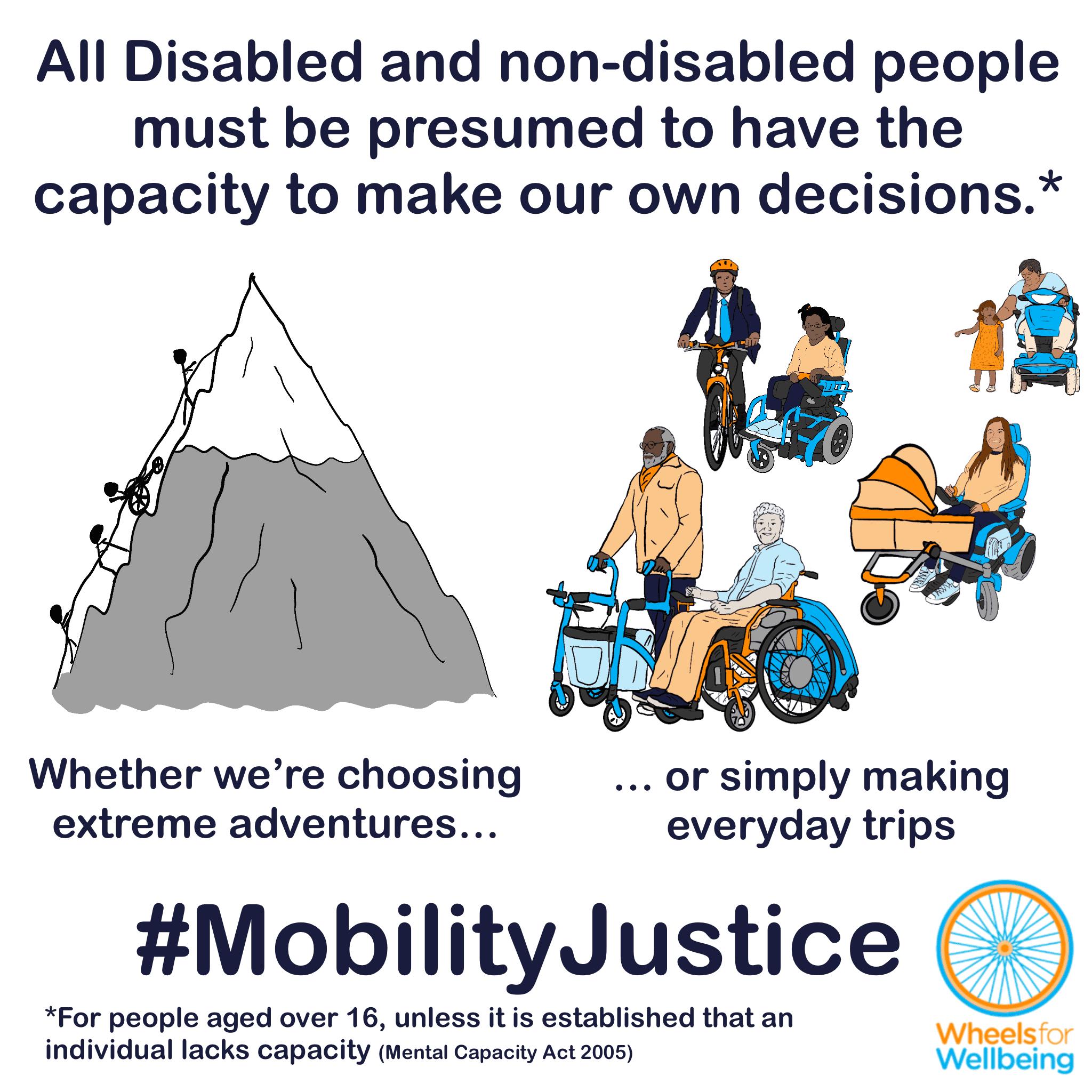 Graphic titled “All Disabled and non-disabled people must be presumed to have the capacity to make our own decisions” Whether we’re choosing extreme adventures... or simply making everyday trips . Above the “extreme adventures” example on left is a cartoon of a snow-topped mountain with four little stick figures climbing it on a rope. Two of the figures are not visibly Disabled. One is using an off-road wheelchair trike. One has one leg and is using a stick or crutch. Above the “everyday trips” example are lots of people using mobility aids – left to right, an adult walking with an e-assist rollator, with an adult using an e-converted wheelchair who is towing luggage. A child riding a bike is with a child using a powerchair. An adult using a powerchair has a pram clipped to the front. An adult using a mobility scooter is accompanying a young child. At the bottom, the caveat – “for people aged over 16, unless it is established that an individual lacks capacity (Mental Capacity Act 2005)”. Hashtag MobilityJustice and the Wheels for Wellbeing logo. 